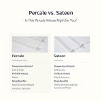 King Size 100% Egyptian Cotton Percale Sheet Set