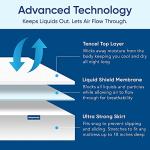 Queen Size Luxury Tencel Mattress Protector, 100% Waterproof, Ultra Soft, Naturally Cooling & Breathable, Deep Pocket Up to 18"