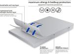 AllerEase Twin XL Waterproof Allergy Mattress Protector
