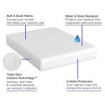 Waterproof Twin Mattress Protector with Zippered Encasement