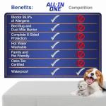 Waterproof Twin Mattress Protector with Zippered Encasement