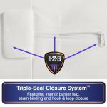 Waterproof Twin Mattress Protector with Zippered Encasement