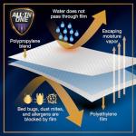 Waterproof Twin Mattress Protector with Zippered Encasement