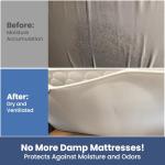 Safoner RV Airflow Mattress Underlay for Ventilation