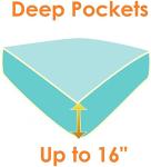 Soft Luxury 1500 Thread Count Fitted Sheet, Queen