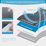 GRT Queen Size Grey Quilted Fitted Mattress Pad, 100% Waterproof Breathable Mattress Protector, Noiseless Hollow Cotton Mattress Topper, Fitted 8"-26" Deep, Dust Proof