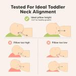 KeaBabies 2-Pack Toddler Pillow 13x18 - Soft Organic Cotton Kids Travel Bed Pillows for Sleeping, School, Nap, Machine Washable, Toddlers 2 to 5, Pillowcase Sold Separately (Soft White)