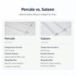 King Size 100% Egyptian Cotton Percale Sheet Set