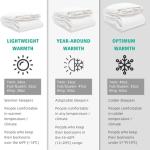 APSMILE Fluffy Heavyweight Down Feather Fibers Comforter Super King Size, Thick Duvet for Winter Climates/Cold Sleepers -Ultra Soft 100% Organic Cotton Cover, Luxury Duvet Insert (White, 120x120)