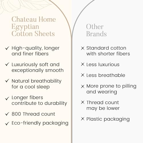 Luxury Egyptian Cotton Queen Sheet Set - 800 TC