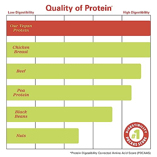 Zhou Nutrition Plant Based Vegan Protein Powder, Best Absorption & Digest Score, Complete Amino Acid Profile, Dairy Free, Soy Free, Gluten Free, Sugar Free, Chocolate, 21g Protein/Scoop - 16 Servings