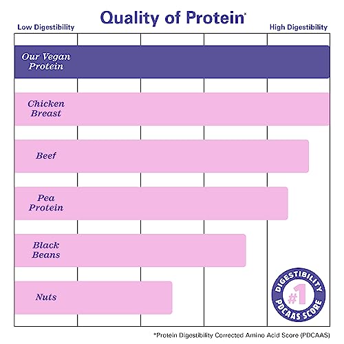 Zhou Nutrition Plant Based Vegan Protein Powder, Best Absorption Digest Score, Complete Amino Acid Profile, Dairy Free, Soy Free, Gluten Free, Sugar Free, Vanilla, 21g Protein, 16 Servings