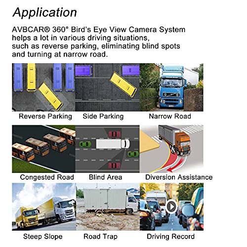 360° FHD Panoramic Vehicle DVR Camera System