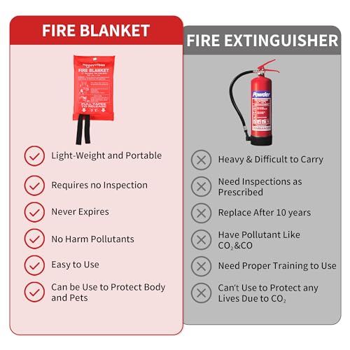HappyVibes 4-Pack Emergency Fire Blankets 40"x40
