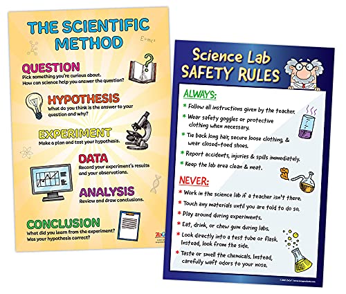 ZOCO 2 Pack: Science Lab Rules & Method Posters