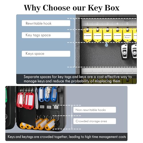 48-Key Wall Mount Lock Box Organizer