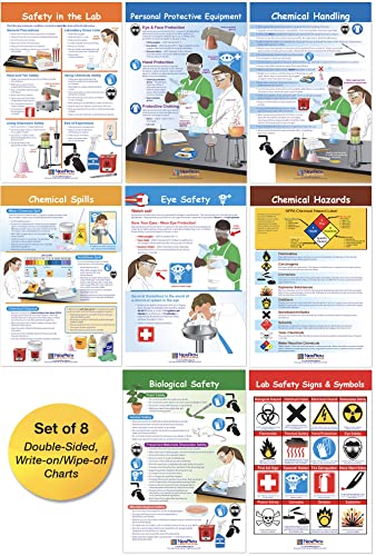 Safety in The Lab Bulletin Board Charts Set