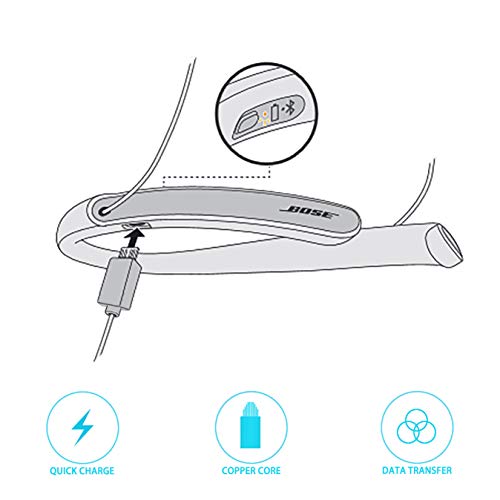 5ft Fast Charge Micro-USB Cable for Devices