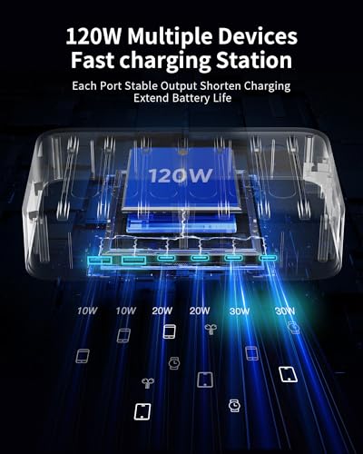 120W 6-Port Fast Charging Station for Devices