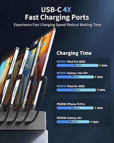 120W 6-Port Fast Charging Station for Devices