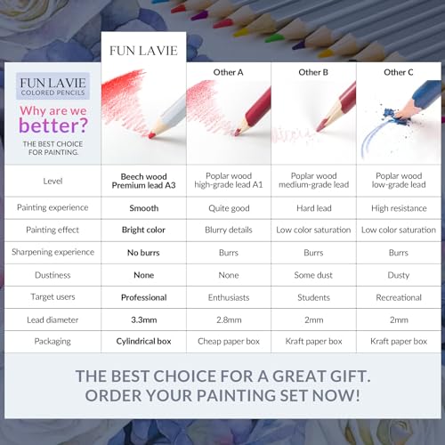 FUNLAVIE 24 Premium Colored Pencils for Art