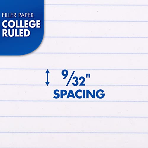 Mead College Ruled Loose Leaf Paper, 200 Sheets