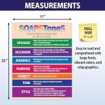 Safety Magnets Strategy Poster for English Class