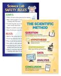 ZOCO 2 Pack: Science Lab Rules & Method Posters