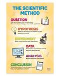 ZOCO 2 Pack: Science Lab Rules & Method Posters