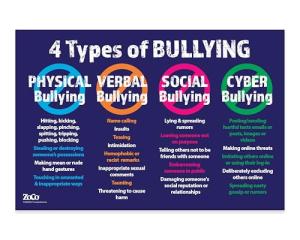 Anti-Bullying Posters for Classroom & Workplace (2 Pack)