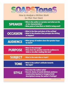 Safety Magnets Strategy Poster for English Class