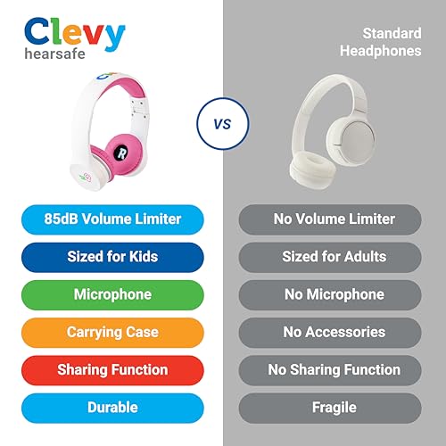 Clevy Kids Headphones Over-Ear 3.5mm Jack Wired Headphones for School - 5ft Tangle-Free Cord with HD Mic, 85dB Volume Limited for iPad/Computer, Foldable Girls/Boys Durable Carrying Case (Pink)