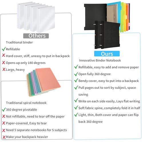 Tashkummy 2Pcs Pivotable Refillable Notebook, Notebook with Dividers and Tabs, 30 College Ruled Paper and 30 Graph Paper, 1 Movable Pocket, 5 Plastic Tabbed Subject Dividers- Black