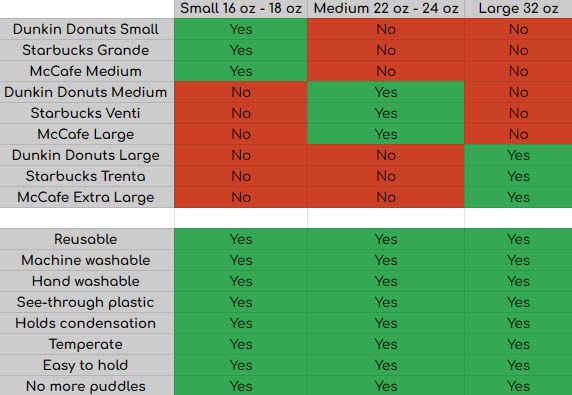 Insulated Neoprene Cup Sleeve/Holder for Iced Beverages, Coffee, and Tea (Teal, Medium)