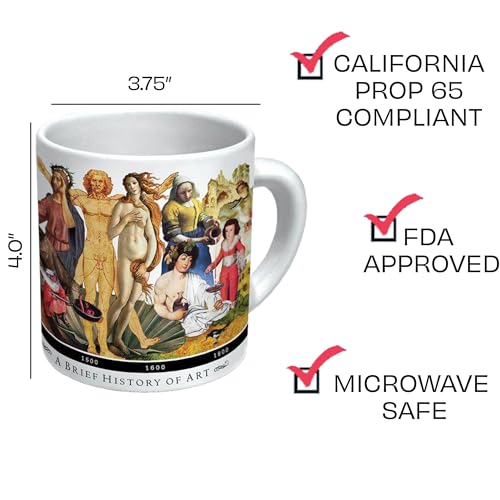 Brief History of Art Coffee Mug - History's Greatest Masterpieces From Da Vinci to Koons - Comes in a Fun Gift Box