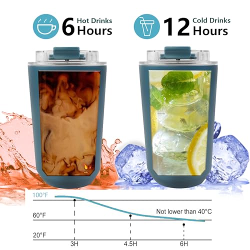 CHTENZY Travel Coffee Mug with Lid,Insulated Coffee Cup Fits in Car Holder,Leak Proof Thermos,Portable Double Wall Vacuum Cup,Enjoy Hot and Iced Drinks (Navy Blue,13oz)