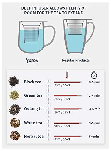 Sweese 20oz Porcelain Teacup with Infuser and Lid, Large Tea Mug for Loose Tea - Microwave and Dishwasher Safe, Insulated, Modern Design for Tea Lovers