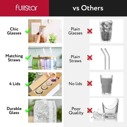 Multicolor Glass Tumbler Set with Lids & Straws