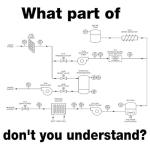 CafePress What Part Of Engineering Plans Don't You Understan 11 oz (325 ml) Ceramic Coffee Mug