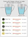 Sweejar Porcelain Tea Infuser Mug with Lid, 16 oz Teacup with Strainers for Loose Leaf Tea, Microwave and Dishwasher Safe Coffee Mug(New Jade)