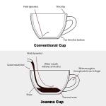 LE TAUCI Cappuccino Cups with Saucers 6 oz, Ceramic Embossment Coffee Cup for Au Lait, Double shot, Latte, Cafe Mocha, Tea, Dishwasher Safe - Set of 4, Arctic white