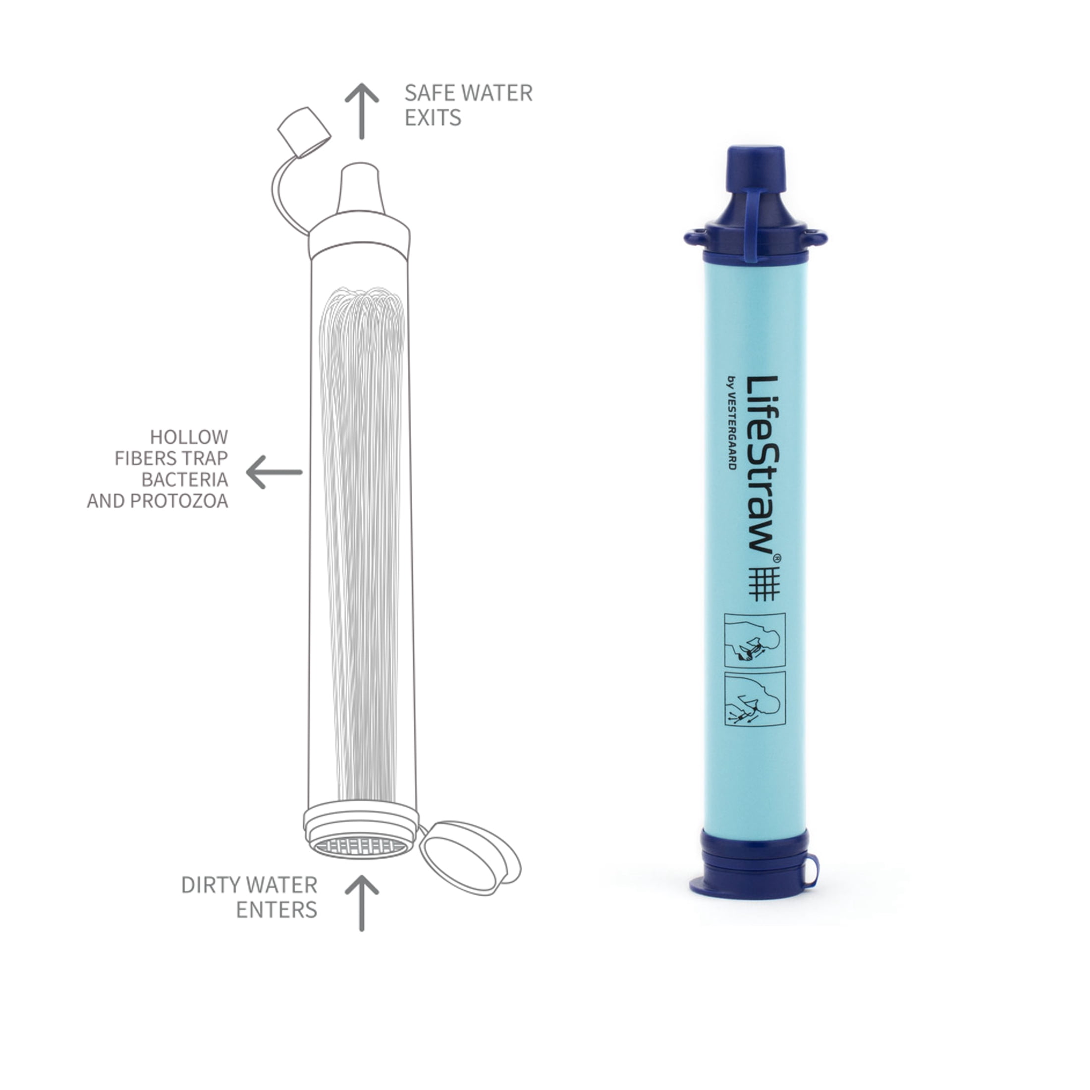 LifeStraw Camping Water Filter