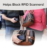 Slim Mint RFID Wallet - Compact ID Protection