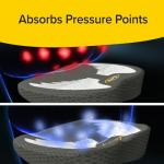 Angel Ride Memory Foam Auto Cushion for Comfort