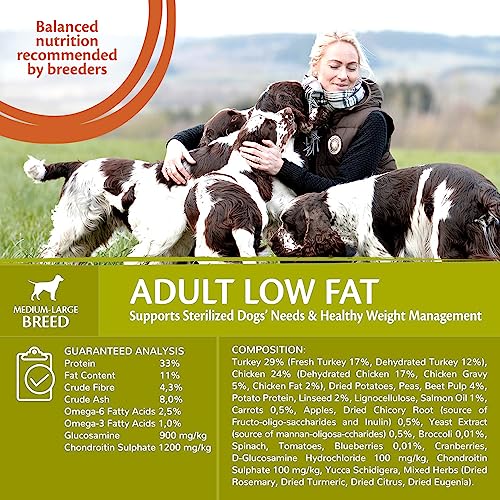 CORE Adult Low Fat Turkey Dry Dog Food - 10kg