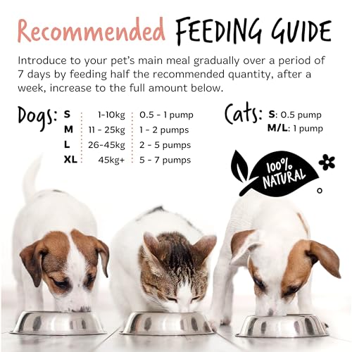 Scottish Salmon Oil for Dogs & Cats: Skin & Coat Supplement (500ml)