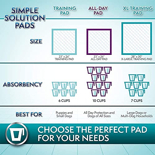 Premium Puppy Training Pads - Pack of 100