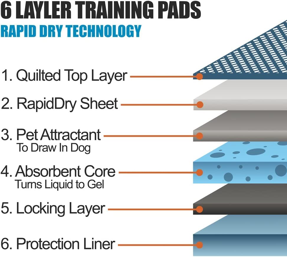 Pet Potty Training Pads - Super-Absorbent, Waterproof - 50 Pack