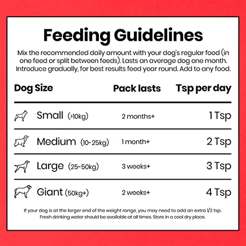 Pooch & Mutt - Bionic Biotic, Dog Digestion Supplement