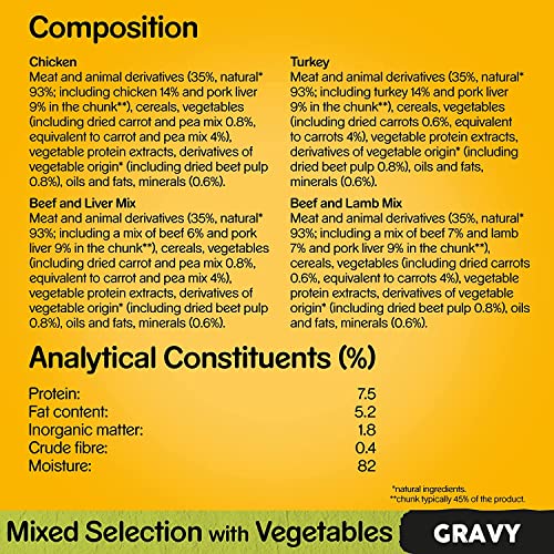 40 Pack Pedigree Mixed Selection Wet Dog Food